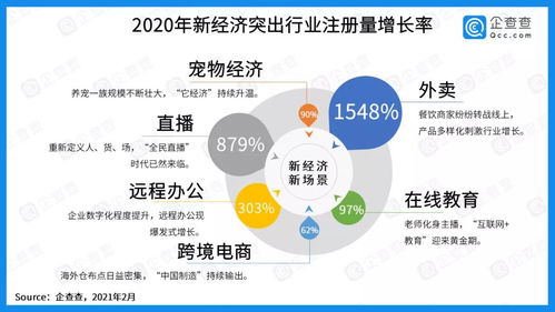 中國社科院報告顯示 寵物企業注冊增速領跑市場，寵物經濟迎來黃金時代