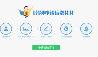 信用變現(xiàn)新紀(jì)元 “信融花花”正式上線(xiàn)，開(kāi)啟個(gè)人互聯(lián)網(wǎng)服務(wù)新風(fēng)潮